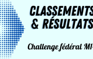 Classements et résultats du challenge fédéral M14