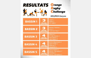 Les qualifiés pour la finale de l'Orange Rugby Challenge 
