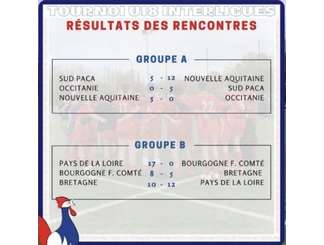 Résultat Jour 1: 3 victoires pour la Nouvelle-Aquitaine 